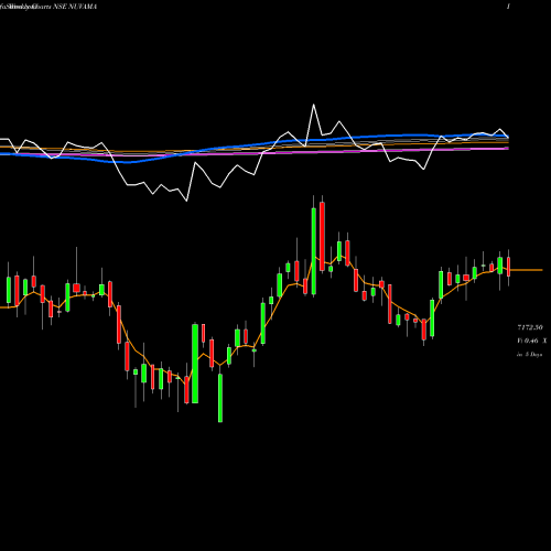 Weekly charts share NUVAMA Nuvama Wealth Manage Ltd NSE Stock exchange 