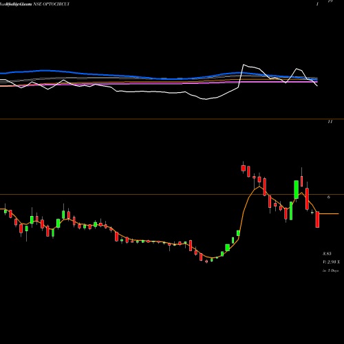 Weekly charts share OPTOCIRCUI Opto Circuits (India) Limited NSE Stock exchange 