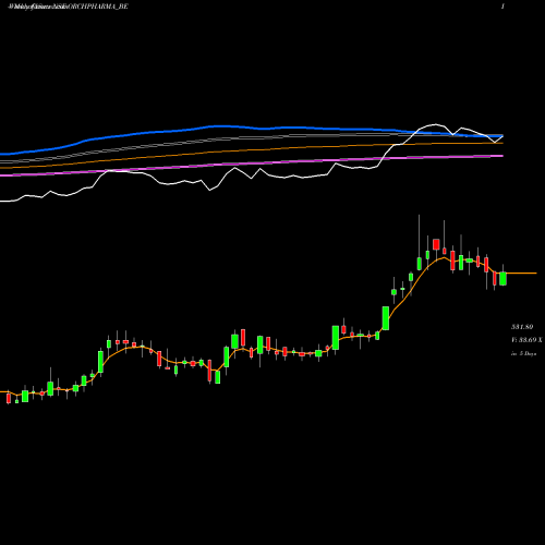 Weekly charts share ORCHPHARMA_BE Orchid Pharma Limited NSE Stock exchange 