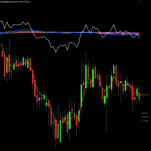 Weekly charts share ORIENTBELL Orient Bell Limited NSE Stock exchange 