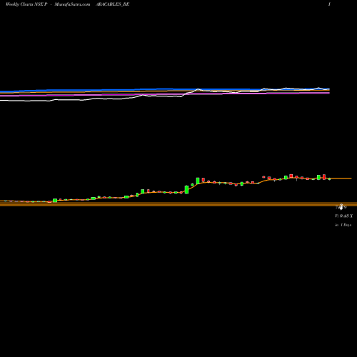 Weekly charts share PARACABLES_BE Paramount Comm Ltd NSE Stock exchange 