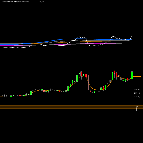 Weekly charts share PAR_SM Par Drugs And Chem Ltd NSE Stock exchange 