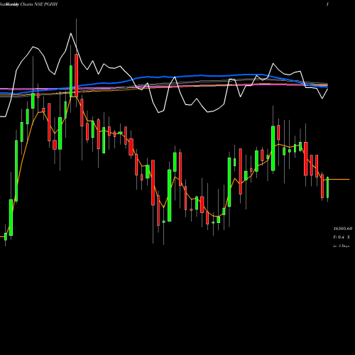 Weekly charts share PGHH Procter & Gamble Hygiene And Health Care Limited NSE Stock exchange 