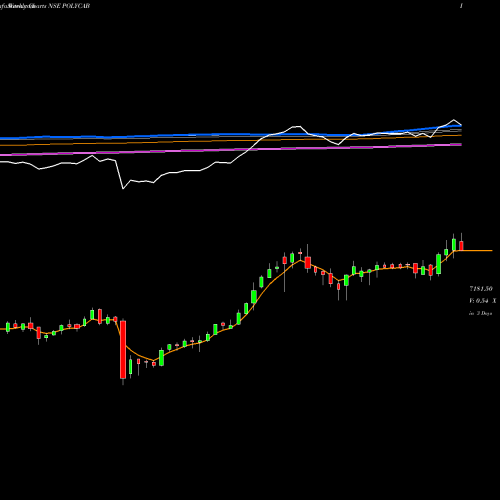 Weekly charts share POLYCAB Polycab India Limited NSE Stock exchange 