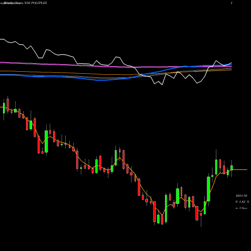 Weekly charts share POLYPLEX Polyplex Corporation Limited NSE Stock exchange 