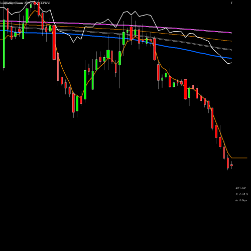 Weekly charts share PRINCEPIPE Prince Pipes Fittings Ltd NSE Stock exchange 