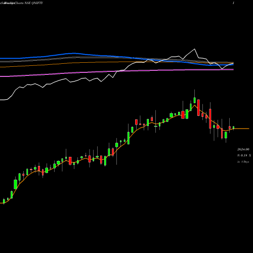 Weekly charts share QNIFTY Quantum Index NSE Stock exchange 