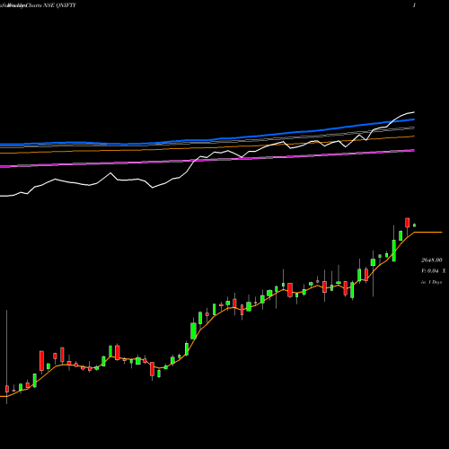 Weekly charts share QNIFTY Quantum Index NSE Stock exchange 