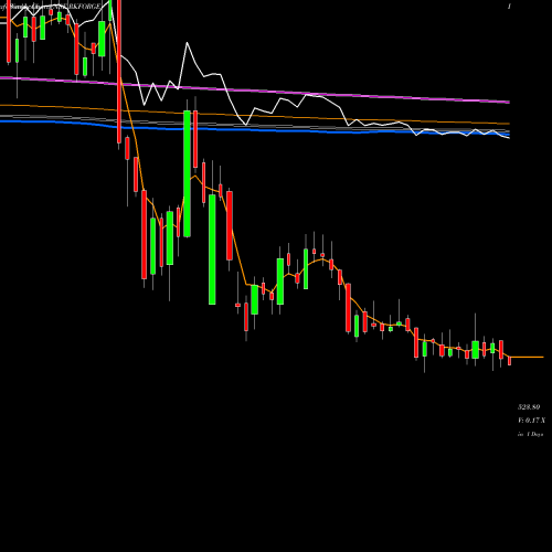 Weekly charts share RKFORGE Ramkrishna Forgings Limited NSE Stock exchange 