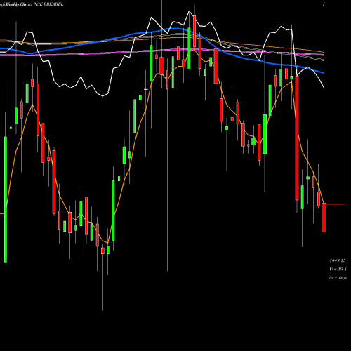 Weekly charts share RRKABEL R R Kabel Limited NSE Stock exchange 