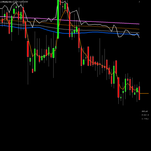 Weekly charts share SAHYADRI Sahyadri Industries Ltd NSE Stock exchange 