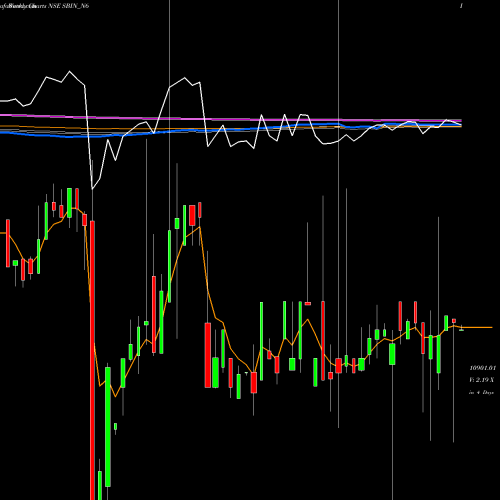 Weekly charts share SBIN_N6 Bond 9.45% Pa Non Ret. S4 NSE Stock exchange 