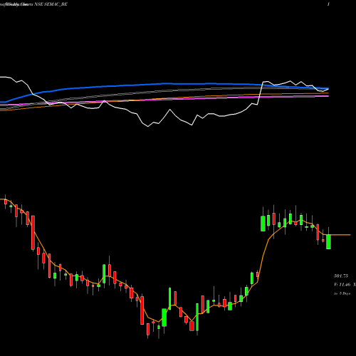 Weekly charts share SEMAC_BE Semac Consultants Limited NSE Stock exchange 