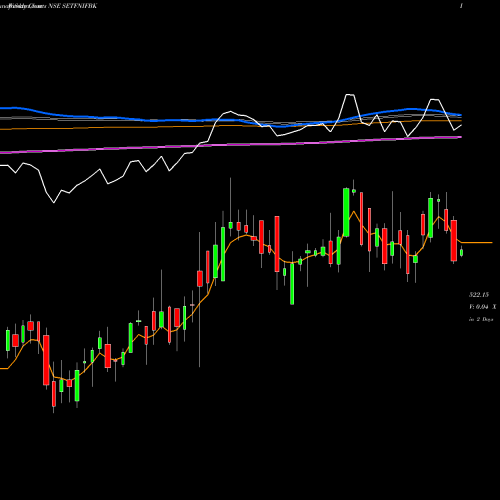 Weekly charts share SETFNIFBK SBI-ETF NIFTY BANK NSE Stock exchange 