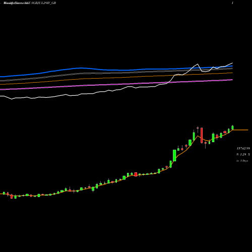 Weekly charts share SGBJUL29IV_GB 2.50%goldbonds2029sr-iv NSE Stock exchange 