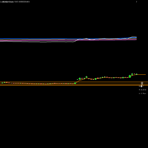 Weekly charts share SHREERAMA Shree Rama Multi-Tech Limited NSE Stock exchange 
