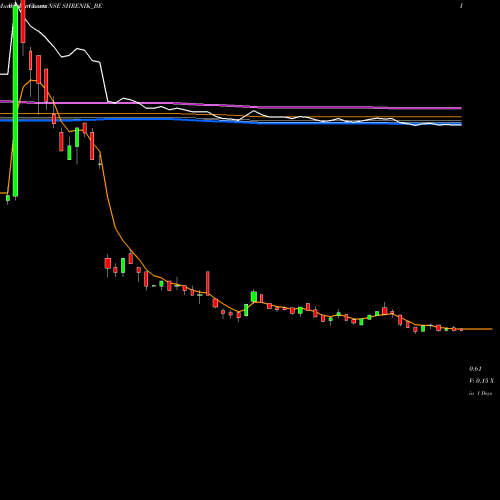 Weekly charts share SHRENIK_BE Shrenik Limited NSE Stock exchange 