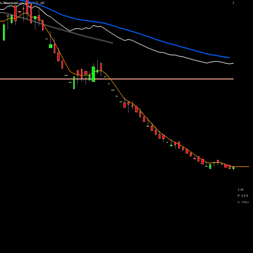 Weekly charts share SKIL_BZ Skil Infrastructure Ltd. NSE Stock exchange 