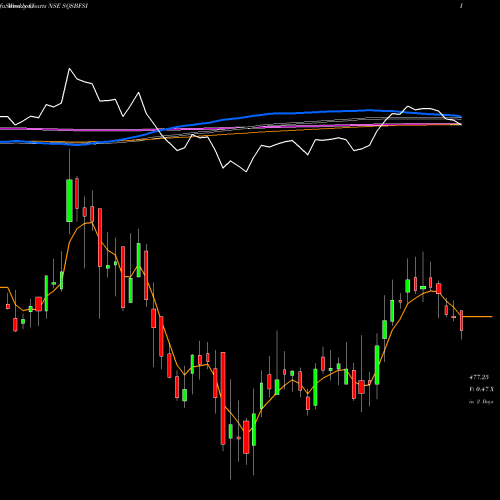 Weekly charts share SQSBFSI SQS India BFSI Limited NSE Stock exchange 
