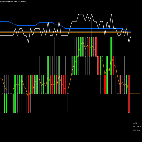 Weekly charts share SRGINFOTEC SRG Infotec (India) Limited NSE Stock exchange 