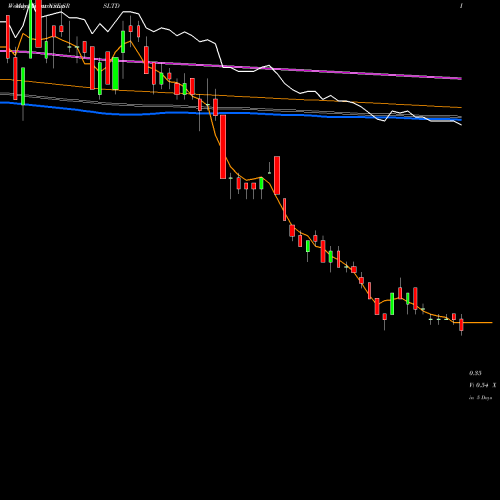 Weekly charts share SRSLTD SRS Limited NSE Stock exchange 
