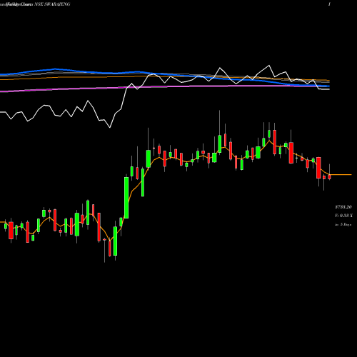 Weekly charts share SWARAJENG Swaraj Engines Limited NSE Stock exchange 