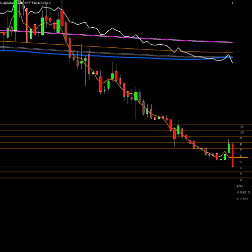 Weekly charts share TARAJEWELS Tara Jewels Limited NSE Stock exchange 