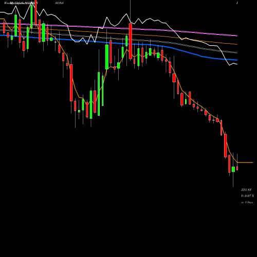 Weekly charts share TARSONS Tarsons Products Limited NSE Stock exchange 