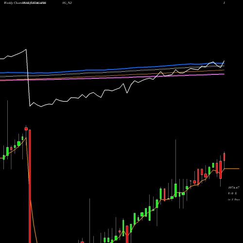 Weekly charts share TATACAPHSG_N2 Sec Red Ncd 8.10% Sr.i NSE Stock exchange 