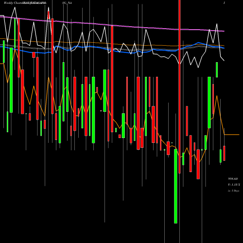 Weekly charts share TATACAPHSG_N4 Sec Red Ncd 8.01% Sr.ii NSE Stock exchange 