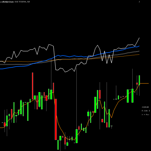 Weekly charts share TCHF30_NB Un Se Re Ncd 8.55% Sr.vi NSE Stock exchange 