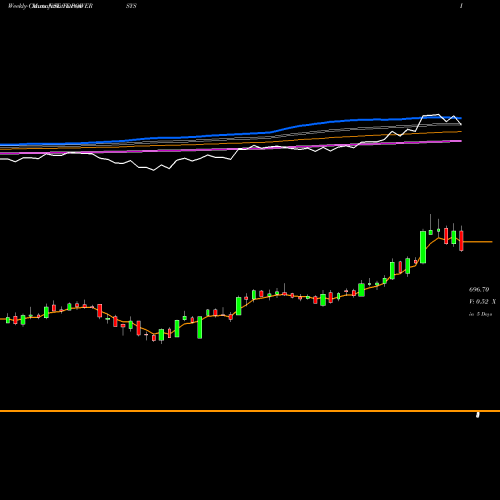 Weekly charts share TDPOWERSYS TD Power Systems Limited NSE Stock exchange 