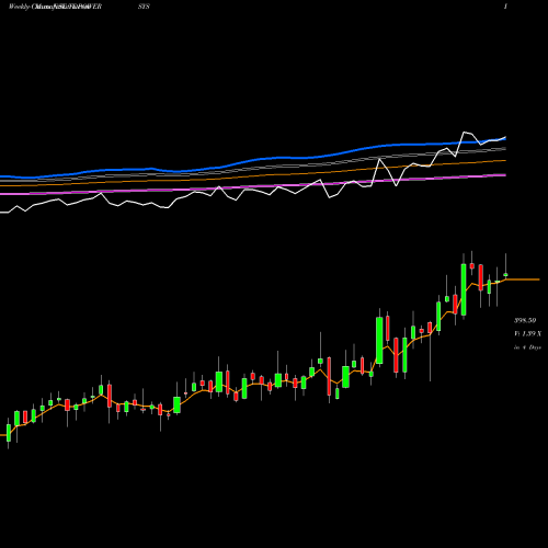 Weekly charts share TDPOWERSYS TD Power Systems Limited NSE Stock exchange 