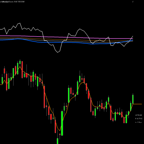 Weekly charts share TECHM Tech Mahindra Limited NSE Stock exchange 