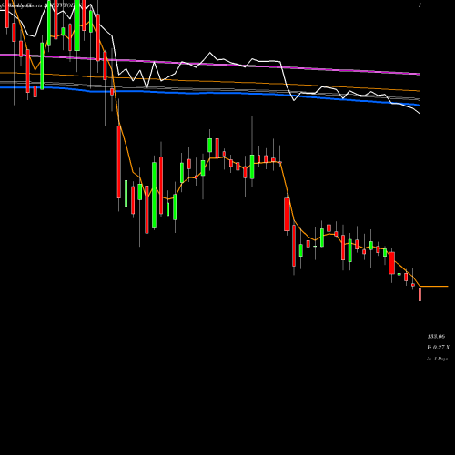 Weekly charts share TVTODAY TV Today Network Limited NSE Stock exchange 