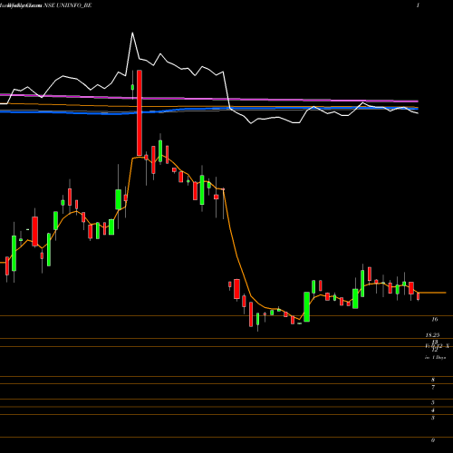 Weekly charts share UNIINFO_BE Uniinfo Telecom Servi Ltd NSE Stock exchange 