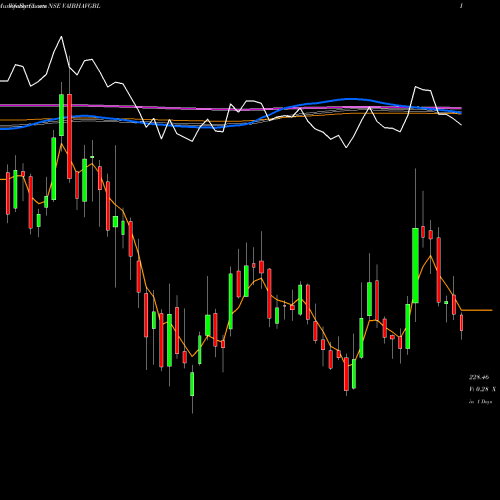 Weekly charts share VAIBHAVGBL Vaibhav Global Limited NSE Stock exchange 