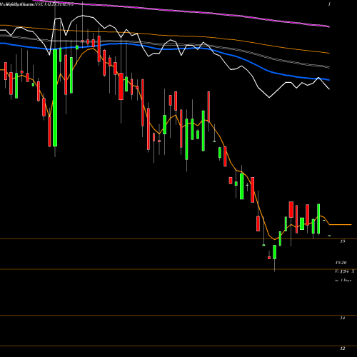 Weekly charts share VALECHAENG Valecha Engineering Limited NSE Stock exchange 