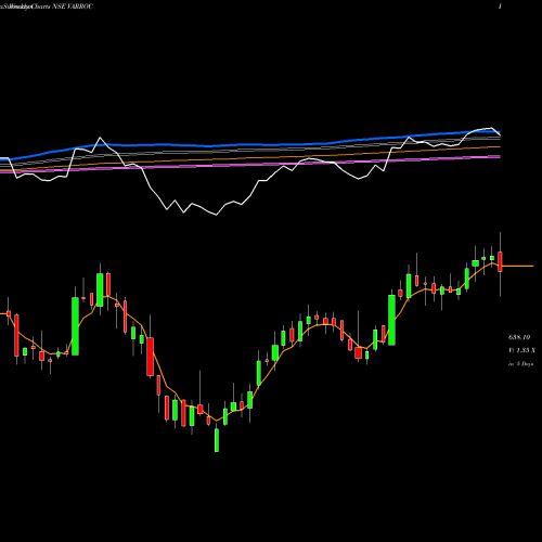 Weekly charts share VARROC Varroc Engineering Ltd. NSE Stock exchange 