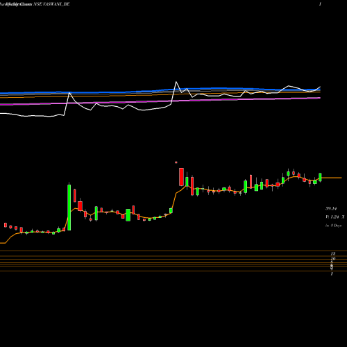 Weekly charts share VASWANI_BE Vaswani Ind Ltd NSE Stock exchange 