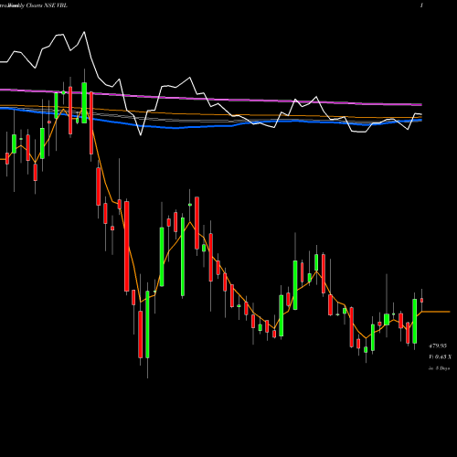 Weekly charts share VBL Varun Beverages Limited NSE Stock exchange 