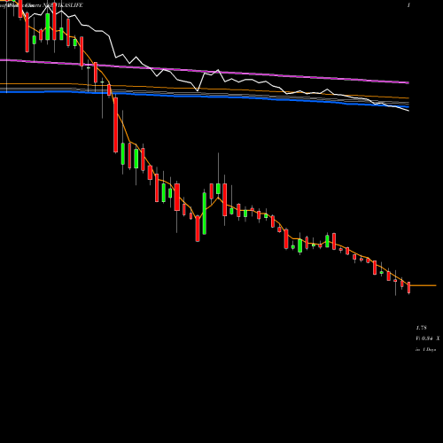 Weekly charts share VIKASLIFE Vikas Lifecare Limited NSE Stock exchange 