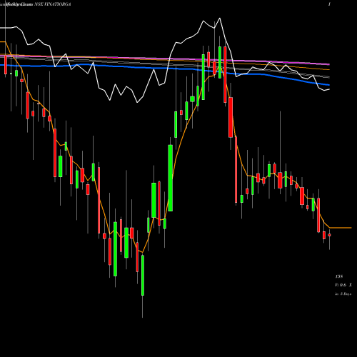 Weekly charts share VINATIORGA Vinati Organics Limited NSE Stock exchange 