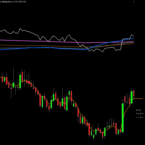 Weekly charts share VIRINCHI Virinchi Limited NSE Stock exchange 