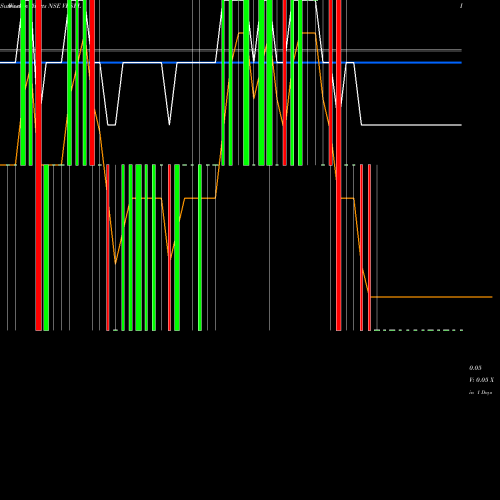 Weekly charts share VKSPL VKS Projects Limited NSE Stock exchange 