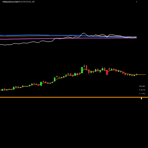 Weekly charts share WALCHANNAG_BE Walchandnagar Industries NSE Stock exchange 