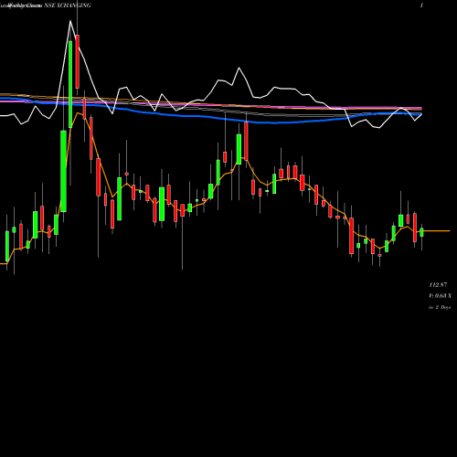 Weekly charts share XCHANGING Xchanging Solutions Limited NSE Stock exchange 