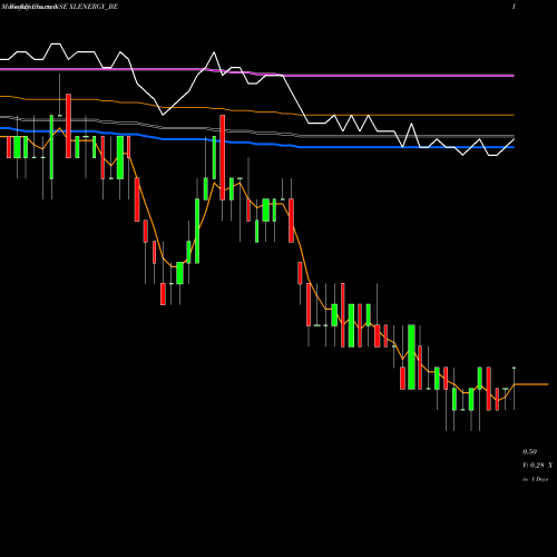 Weekly charts share XLENERGY_BE Xl Energy Limited NSE Stock exchange 