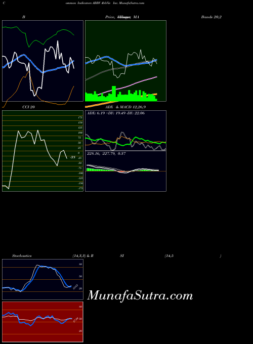 NYSE AbbVie Inc. ABBV All indicator, AbbVie Inc. ABBV indicators All technical analysis, AbbVie Inc. ABBV indicators All free charts, AbbVie Inc. ABBV indicators All historical values NYSE