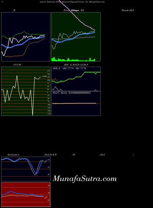 NYSE Advanced Disposal Services, Inc. ADSW All indicator, Advanced Disposal Services, Inc. ADSW indicators All technical analysis, Advanced Disposal Services, Inc. ADSW indicators All free charts, Advanced Disposal Services, Inc. ADSW indicators All historical values NYSE